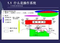 电脑操作系统原理